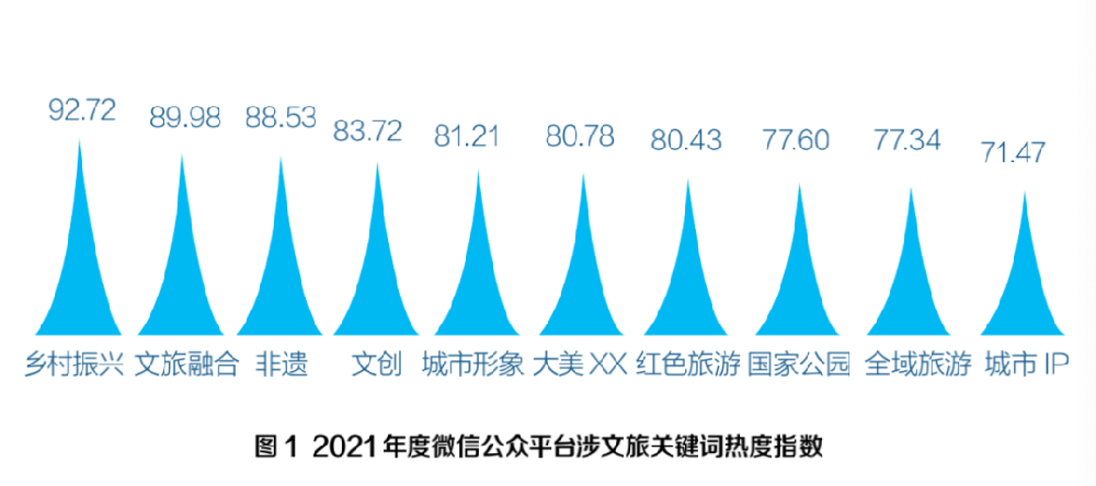 數字文化助力智慧城市“城設”打造