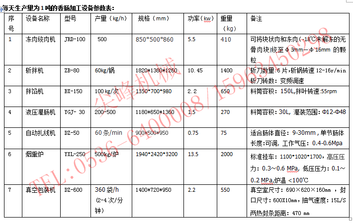 香腸加工設(shè)備