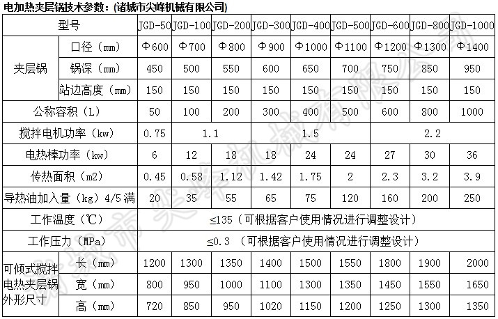 可傾式電加熱夾層鍋