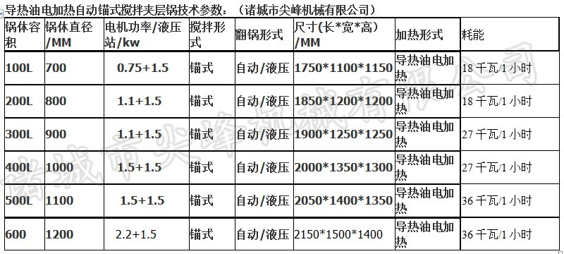 全自動錨式攪拌夾層鍋