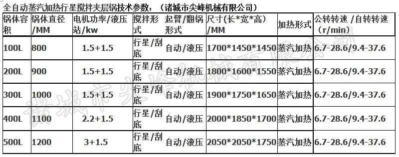 全自動(dòng)行星攪拌夾層鍋