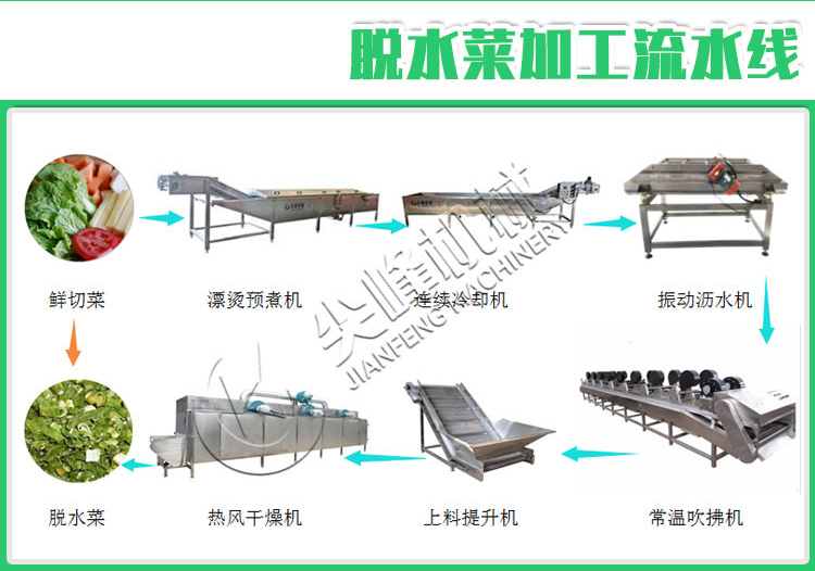 瓜果類初加工分級設備