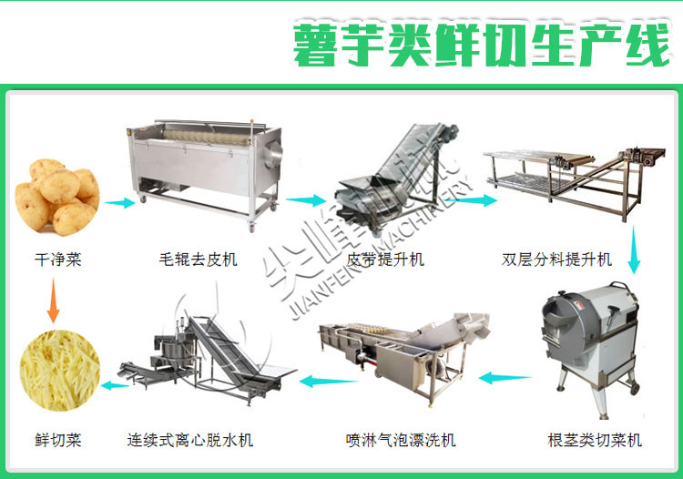 根莖類脫水蔬菜加工設(shè)備