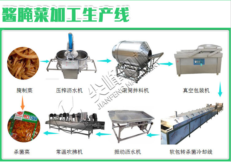 葉菜類清洗漂燙風(fēng)干流水線